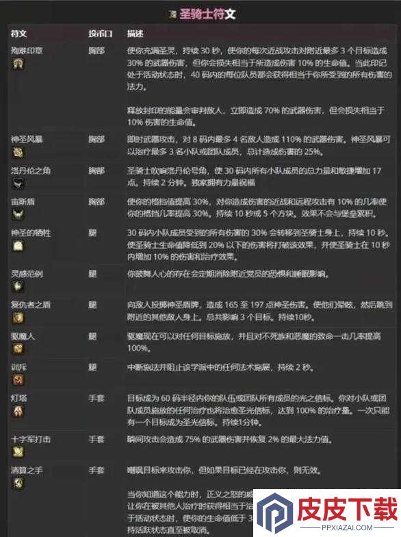 加德尔契约符文如何用