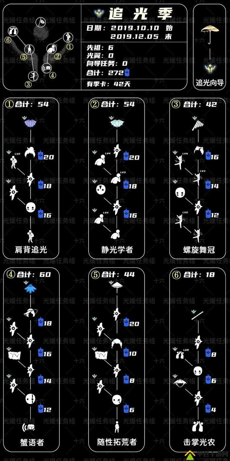 光遇1月9日预言季蜡烛究竟藏在哪？季节蜡烛1.9位置大揭秘