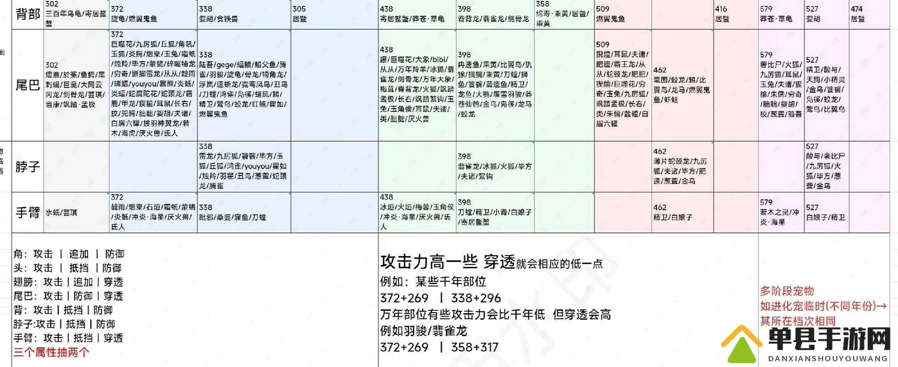 妄想山海如何快速拆家？揭秘拆别人家方法演变史全攻略