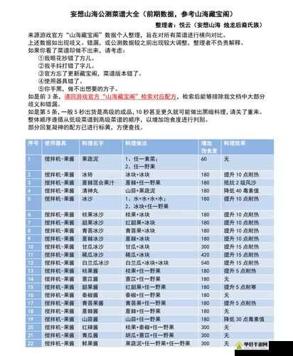 妄想山海烤蘑菇制作秘籍大公开，食谱配方详解及未来玩法有何新变革？