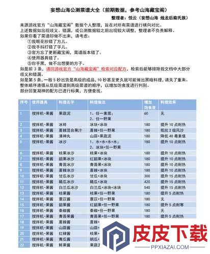 妄想山海烤蘑菇制作秘籍大公开