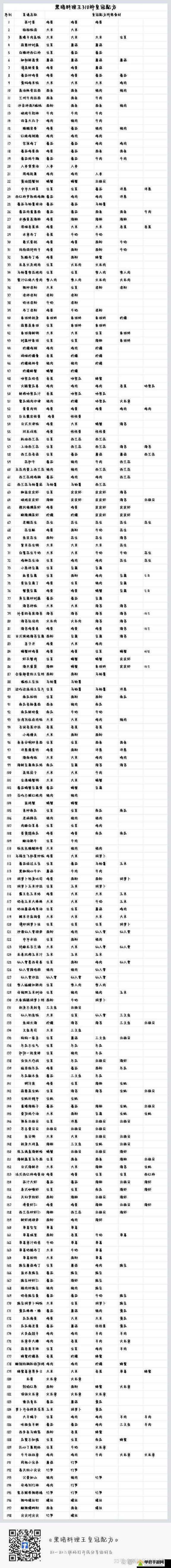 妄想山海黑暗料理制作秘籍，全配方大揭秘，未来玩法将如何革命性变革？