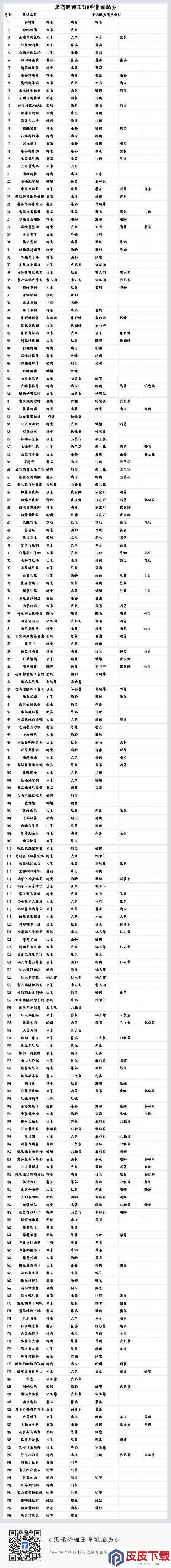 妄想山海黑暗料理制作秘籍