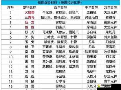 妄想山海神兽合成有何秘诀？深度解析神兽合成公式揭秘