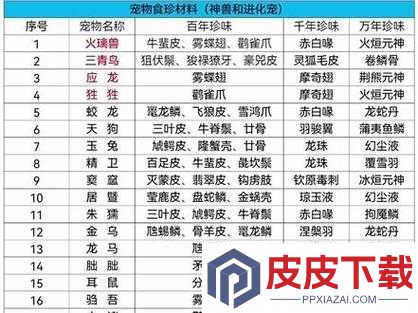 妄想山海神兽合成有何秘诀