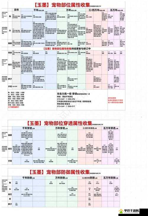 妄想山海宠物如何进化？吞噬部位大全及进化吞噬表演变史揭秘！