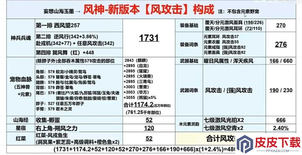 妄想山海武器大全揭秘