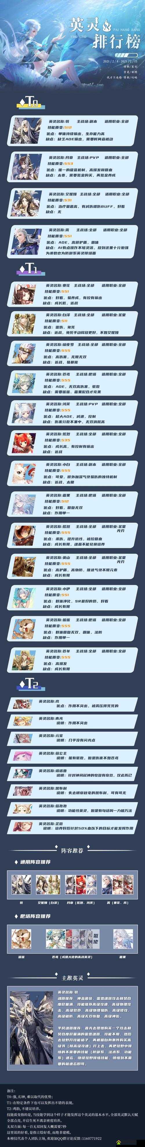 天谕手游英灵选择难题，如何搭配才能打造最强阵容？