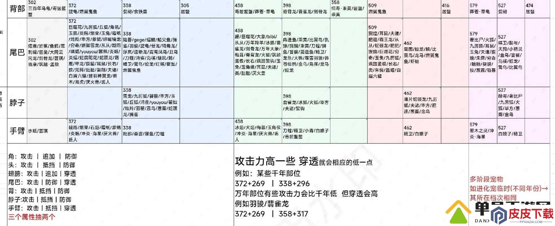 妄想山海如何拍照