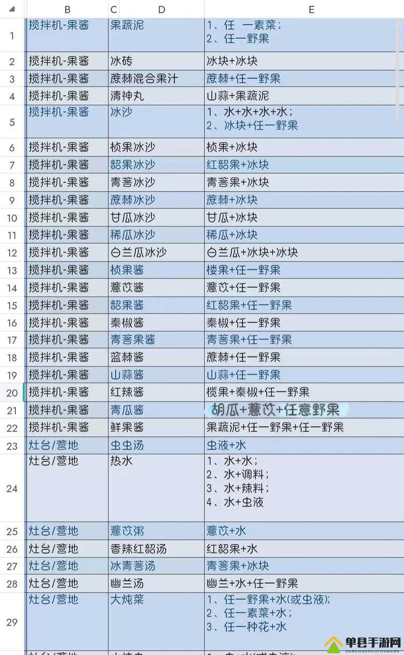 妄想山海冰青菩汤制作秘籍，完整食谱配方大揭秘？