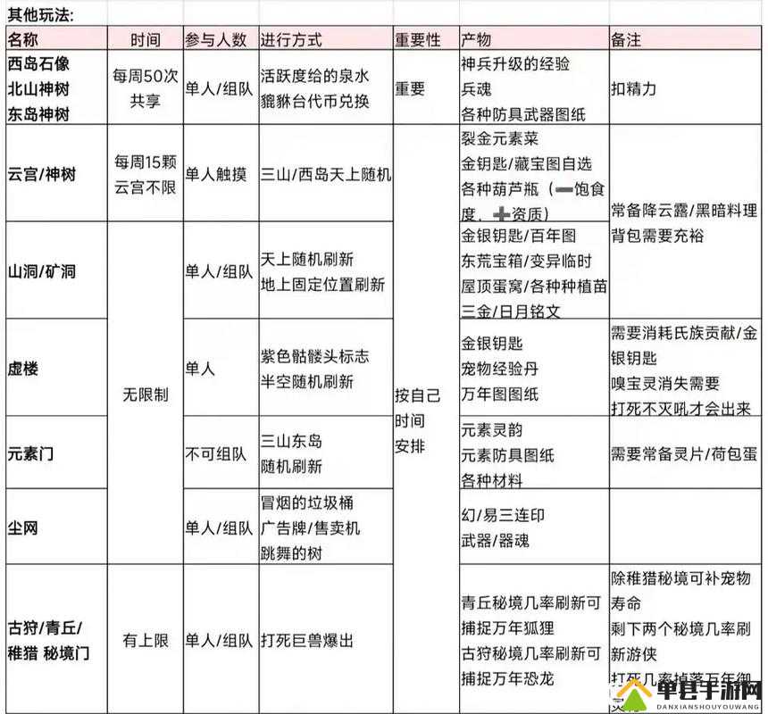 如何在妄想山海中高效获取莽草？底层逻辑与实战操作全揭秘