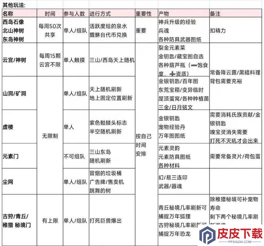 如何在妄想山海中高效获取莽草