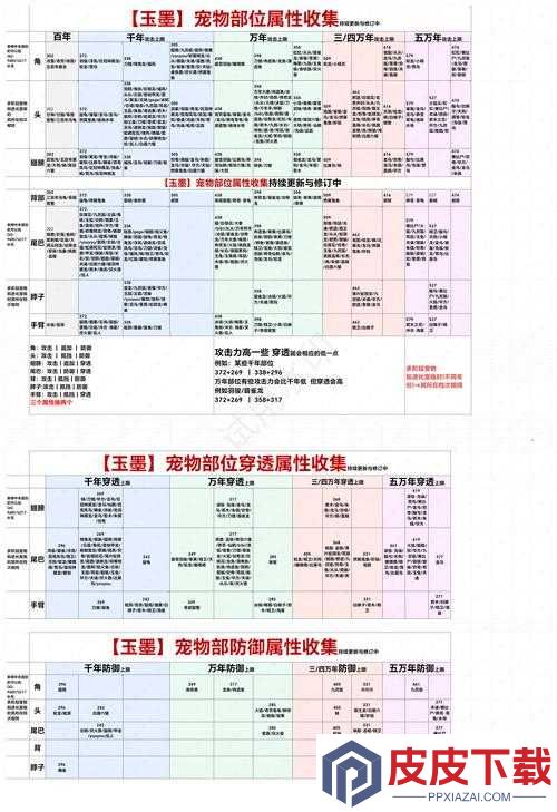 妄想山海宠物进化之谜