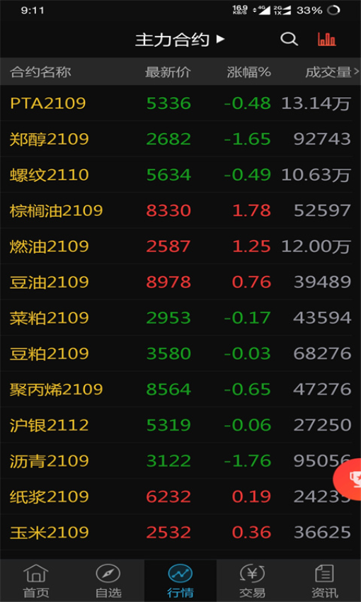 创元财讯通app官方版下载