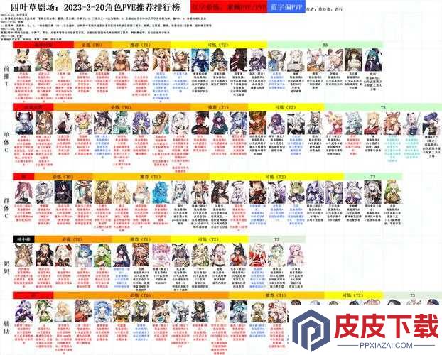 四叶草剧场角色大全揭秘