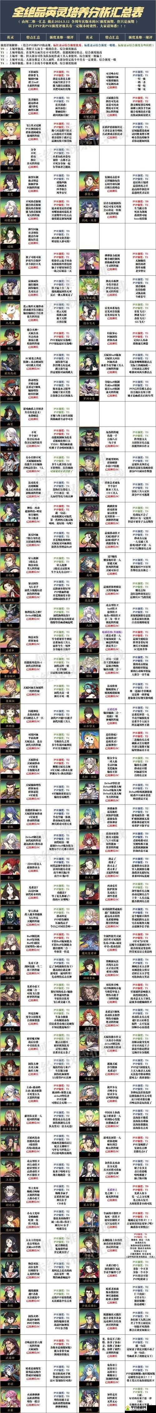 天地劫幽城再临朱缳角色究竟如何？技能列星攻略带你深入揭秘！