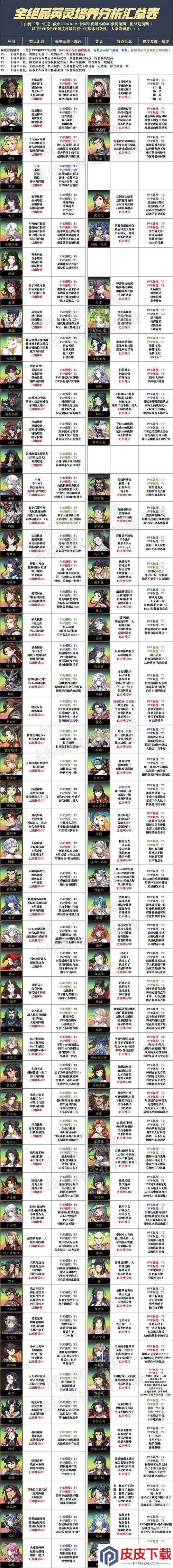 天地劫幽城再临朱缳角色究竟如何