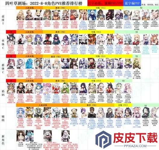 四叶草剧场精华到底有何神奇作用