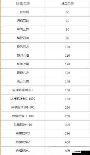 忘川风华录金戈演武究竟如何制胜？全面解析游戏玩法揭秘！
