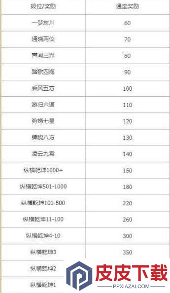 忘川风华录金戈演武究竟如何制胜