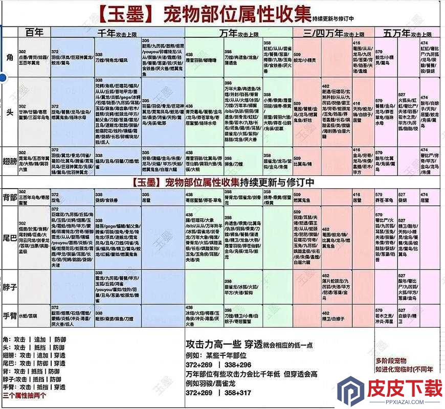 妄想山海千年炎蝠真相揭秘