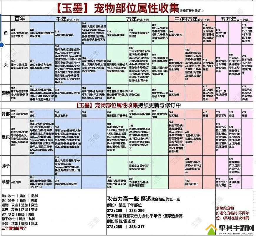 妄想山海中千年炎彘究竟藏身何处？揭秘其位置与资源管理高效策略