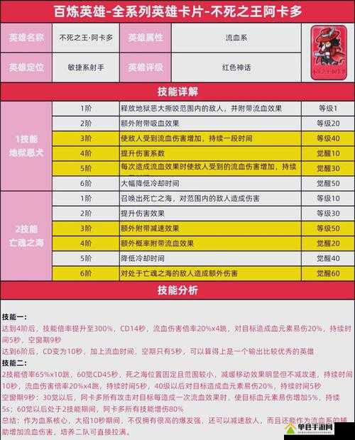 阿卡迪亚新手如何快速上手？全面玩法攻略助你轻松启程！