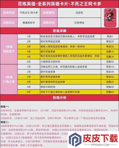 阿卡迪亚新手如何快速上手