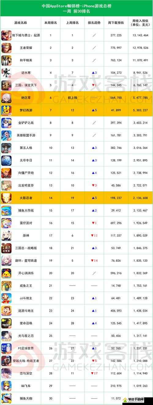 2021年网游手游排行榜揭晓，大型手机网络游戏前十名究竟有哪些惊喜？