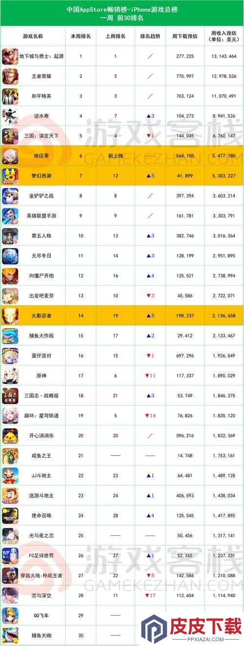 2021年网游手游排行榜揭晓