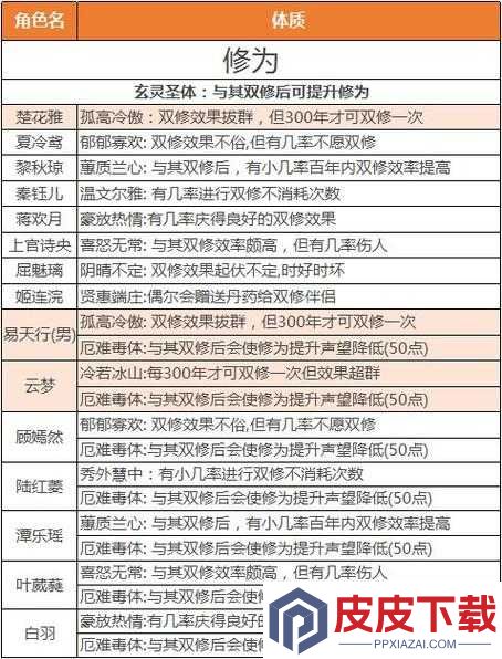 修仙在云端如何选择最强被动技
