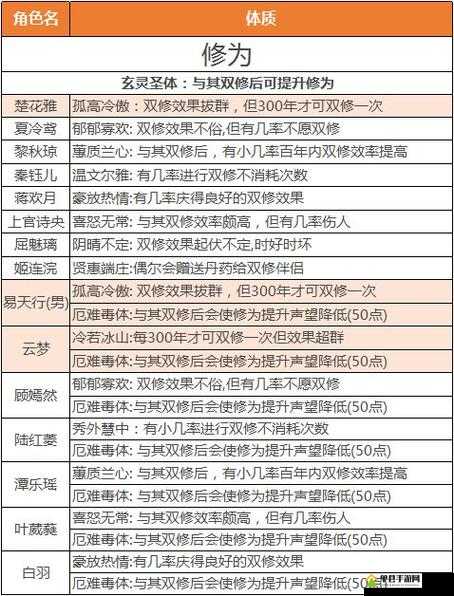 修仙在云端如何选择最强被动技？揭秘顶级玩家必备技能攻略！