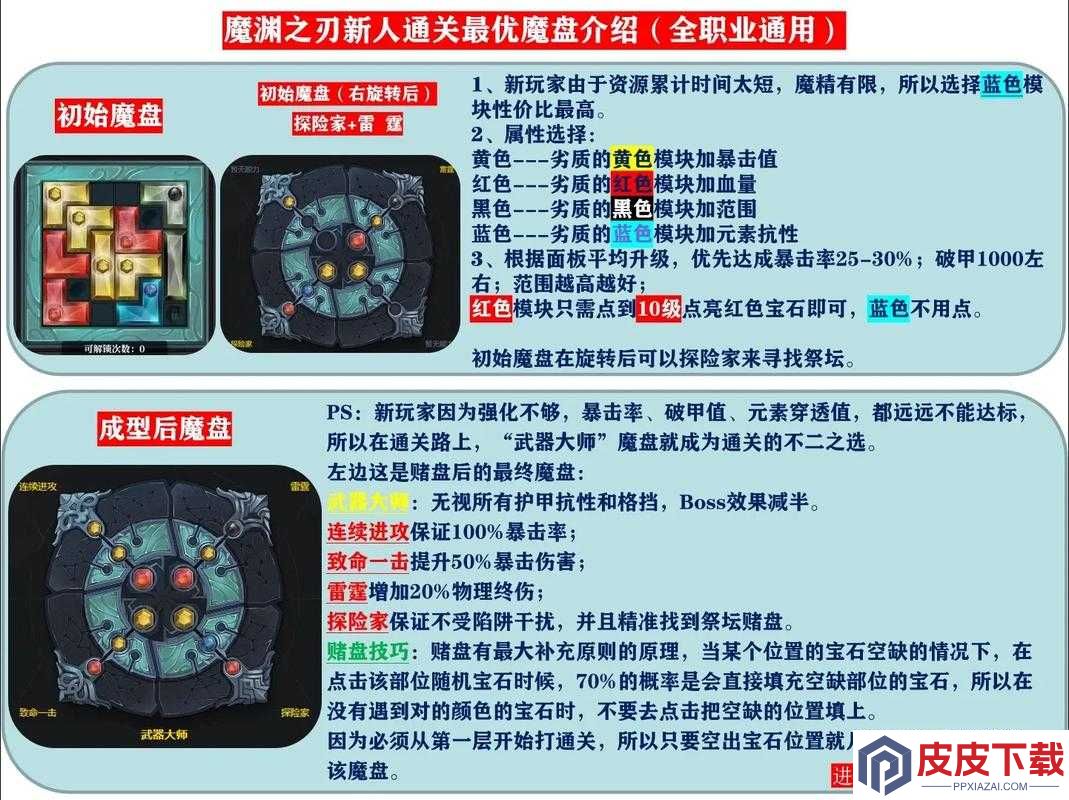 如何在魔渊之刃中高效获取洗练兑换石并优化资源管理