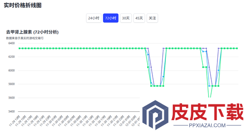 三角洲行动补货新赛季还有吗