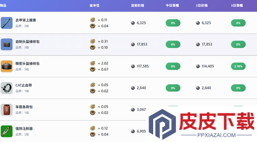 三角洲行动补货新赛季还有吗