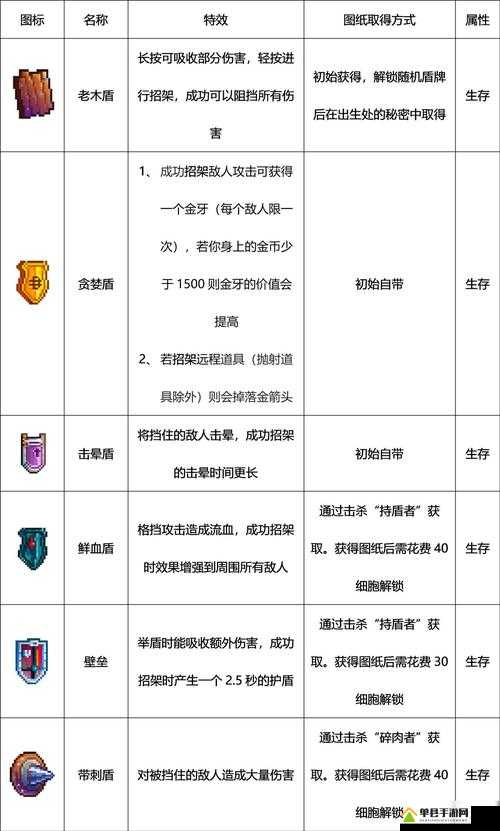 重生细胞巨人杀手究竟如何获取？全面揭秘武器获取方式攻略