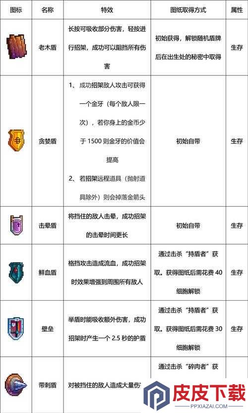 重生细胞巨人杀手究竟如何获取