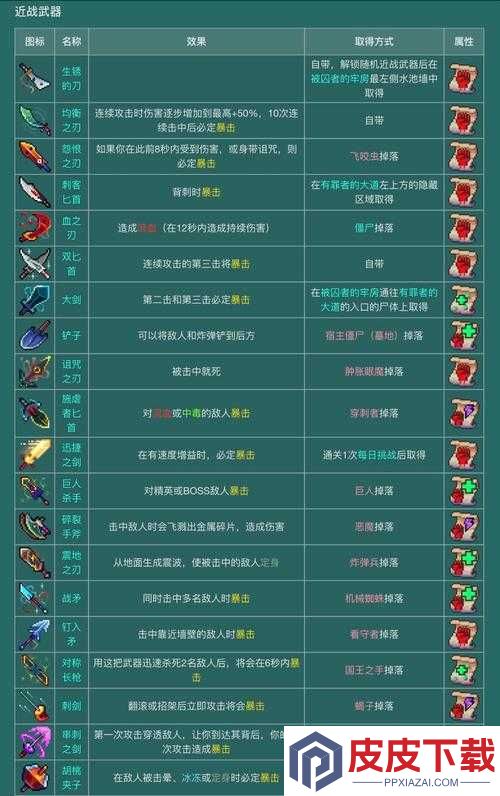 重生细胞怎么卖装备