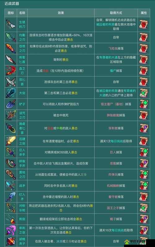 重生细胞怎么卖装备？全面解析装备获取与出售方法攻略