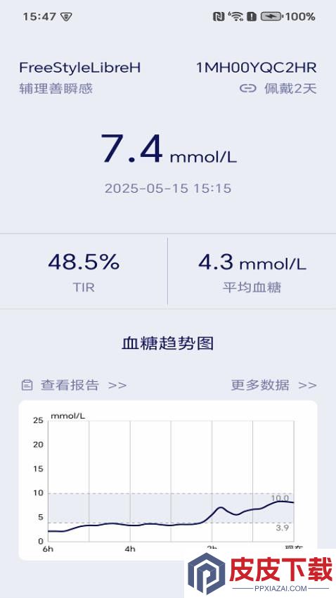 eCare健康app破解版下载