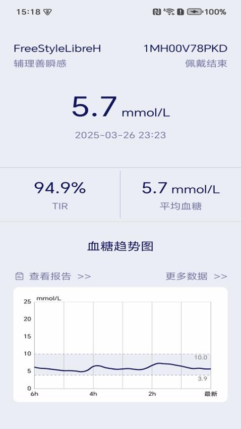 eCare健康app破解版下载
