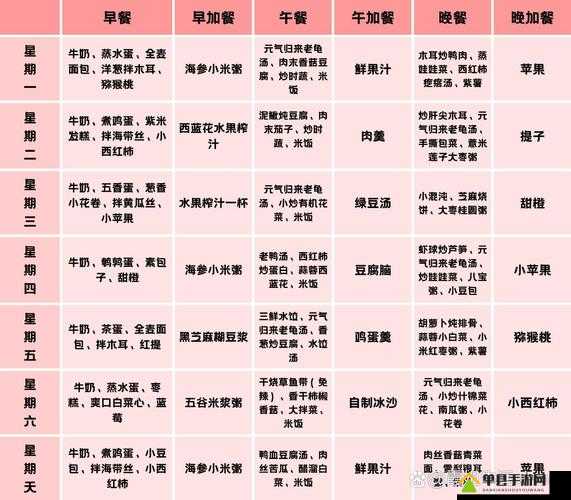 重生细胞食谱有何神奇功效？全面解析作用及演变历程专题