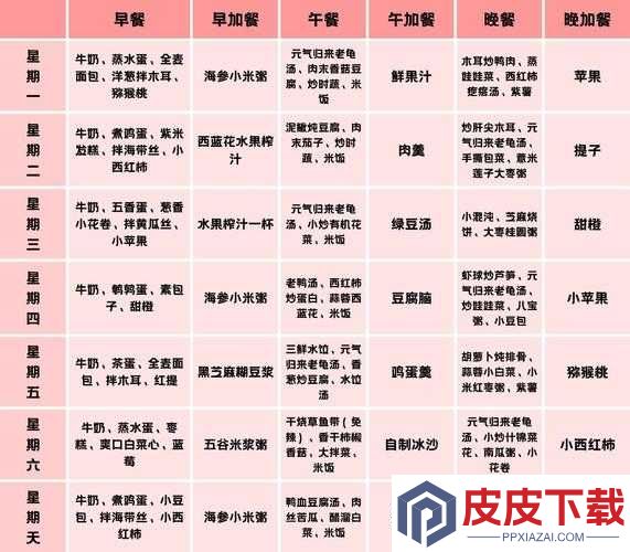 重生细胞食谱有何神奇功效