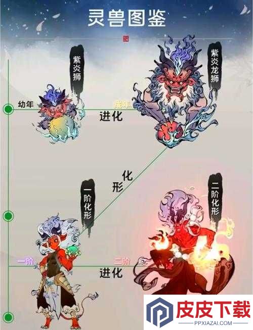 一念逍遥法修该选哪只灵兽