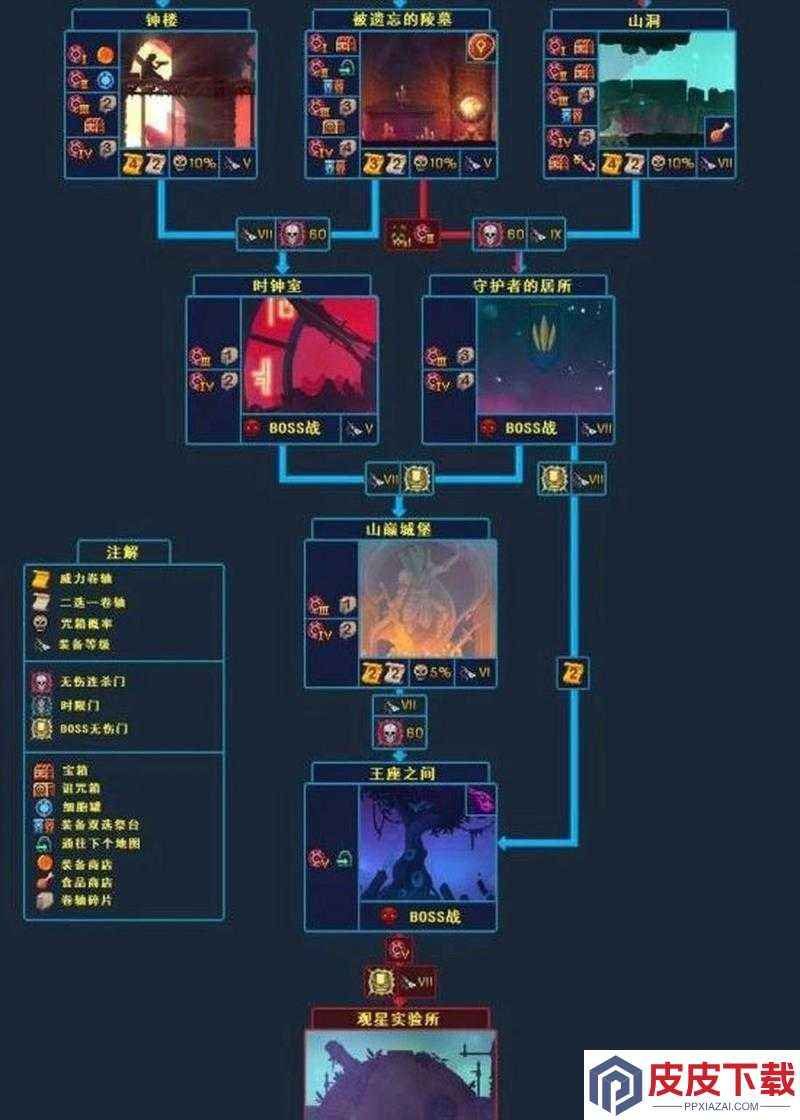 重生细胞符文如何全收集