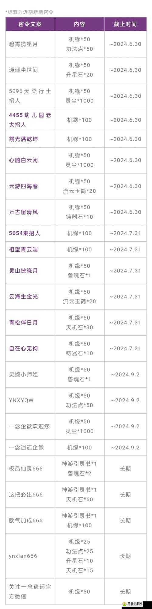 一念逍遥密令大全最新曝光，未来玩法将如何革命？悬念揭晓！