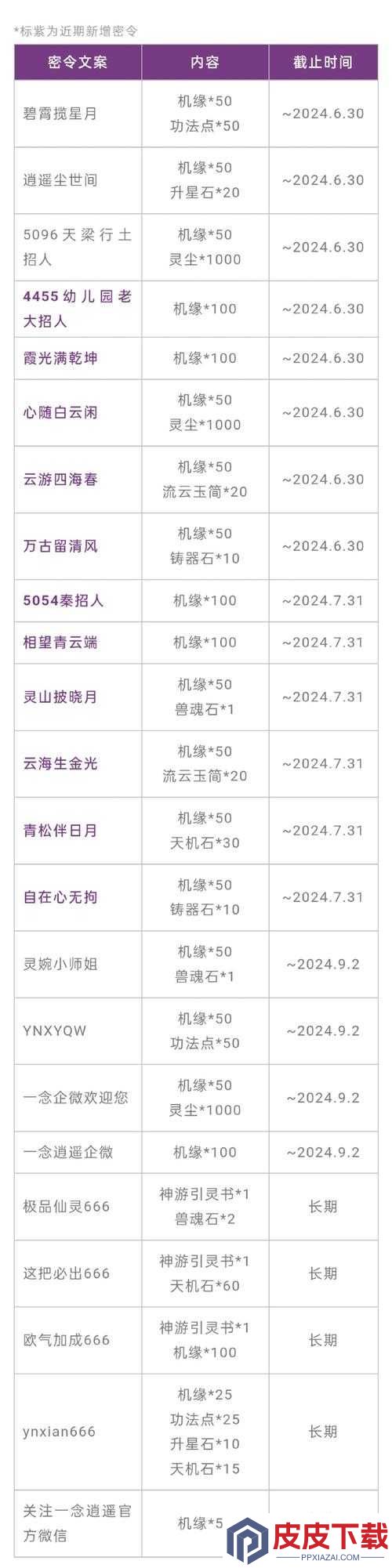 一念逍遥密令大全最新曝光