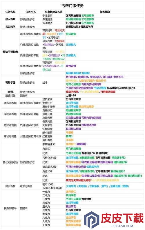 如何成功招募我的侠客谢无悠