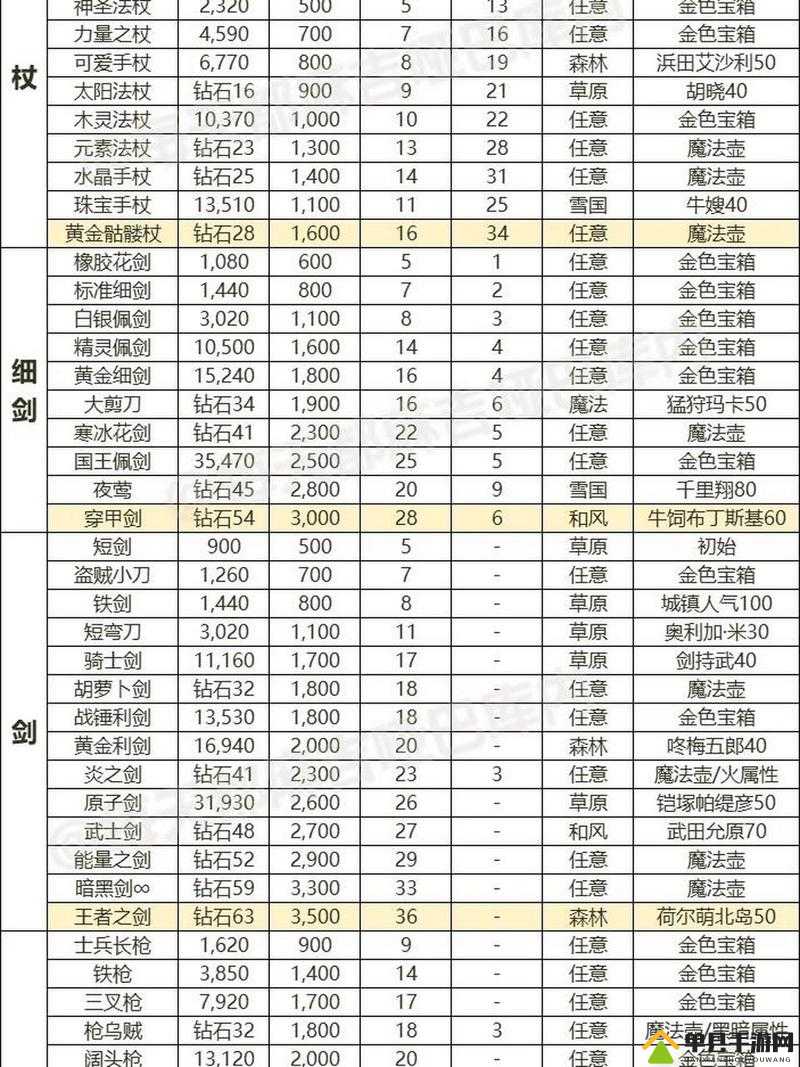 秦时明月世界装备如何高效更换？未来装备玩法将有何革命性变化？