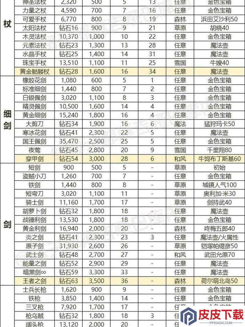秦时明月世界装备如何高效更换